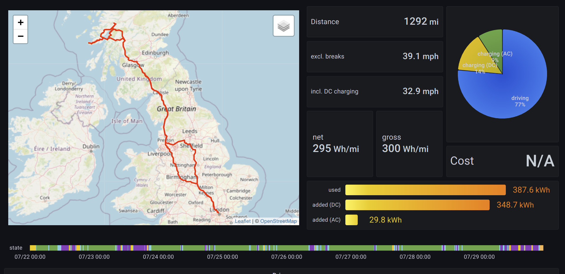 Route from London to Isle of Mull