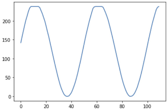 Generated sine wave
