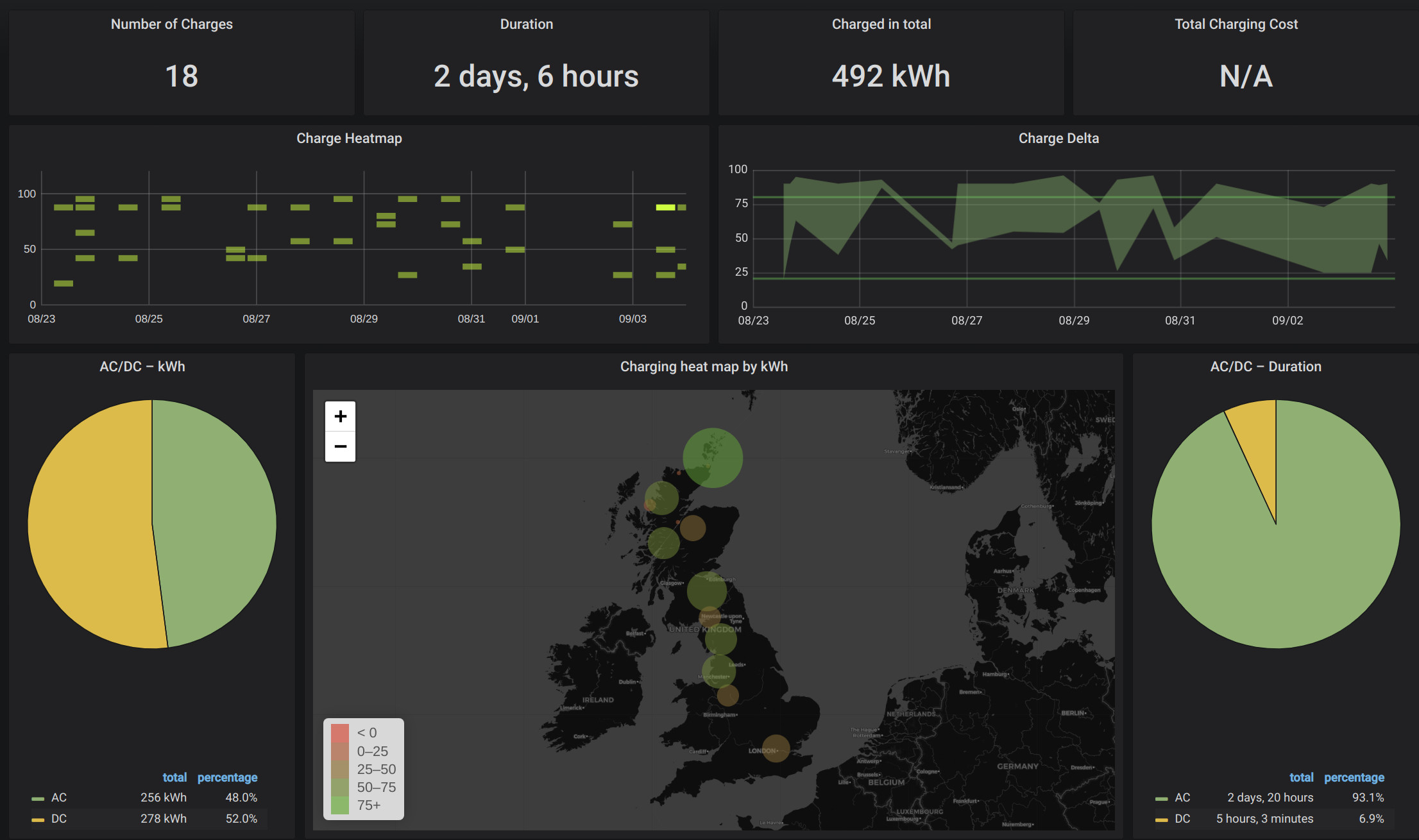 roadtrip-chargingsummary.jpg